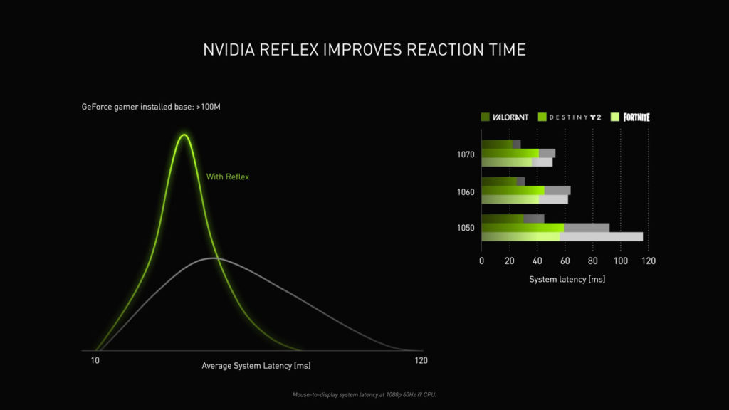 NVIDIA REFLEX
