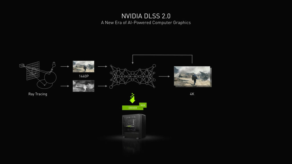 DLSS 2.0