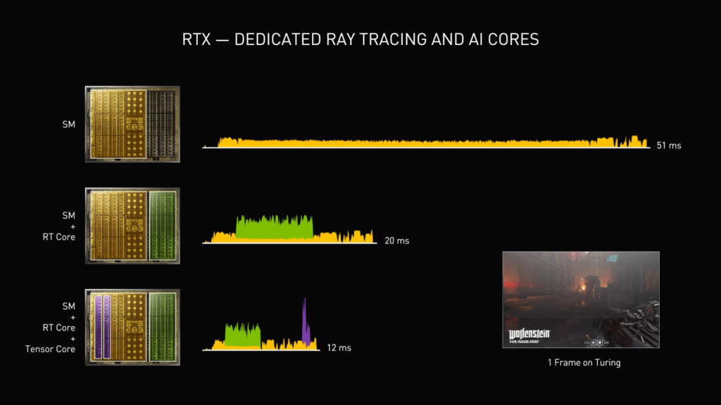 RTX - DEDICATED RAY TRACING AND AI CORES